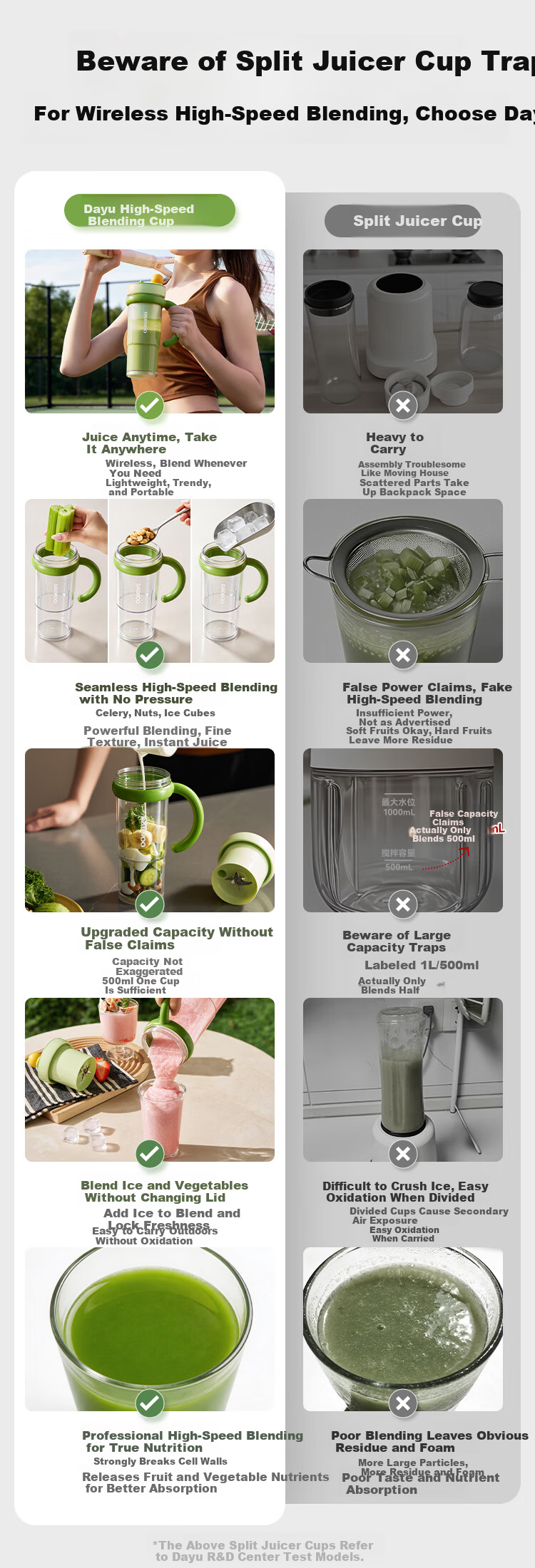 DAEWOO Wall-breaking Light Food Cup 618 Price Protection Wireless Slimming Fruit and Vegetable Cup Portable Juicer Juice Cup Travel Cup 500ml Large Capacity Baby Food Processor ZB15-BCL 2