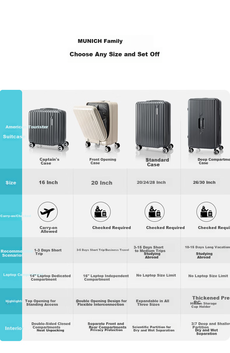 Mei Travel Luggage Deep Compartment Trolley Large Capacity Travel Suitcase PC Material TRUNK 79B Glacier White 30 Inch 17