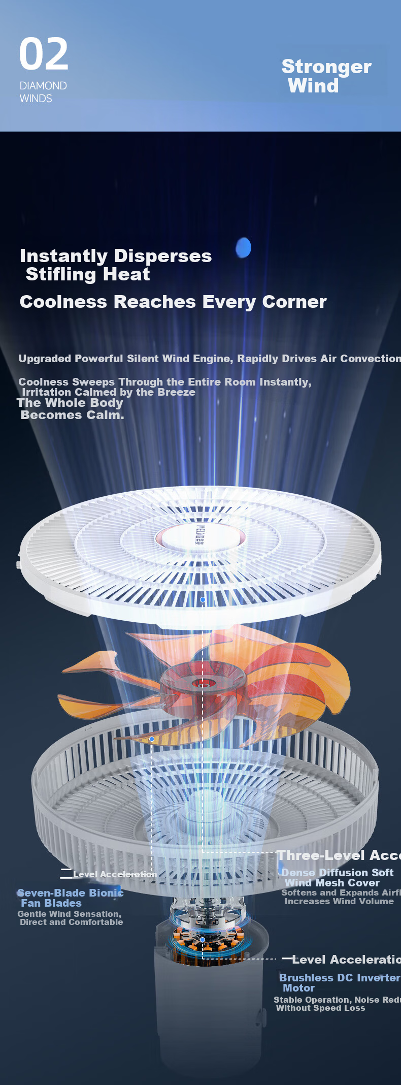 MeiLing Electric Fan/Floor Fan/Panel Fan [Level 1 Energy Efficiency + DC Inverter + Pure Copper Motor] Smart Home AI Voice Remote Control MPF-DL12621ZR Aromatherapy Model 4