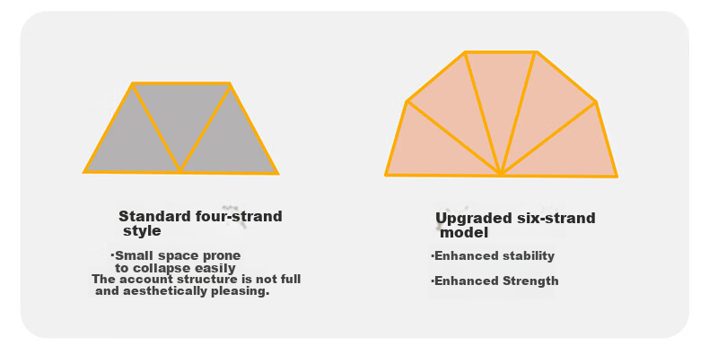 YANYANGTIAN Class A Home Foldable No-Installation Mongolian Tent Mosquito Net for 1.2m Bed [6-Strand Frame with Upgraded Fasteners] 5
