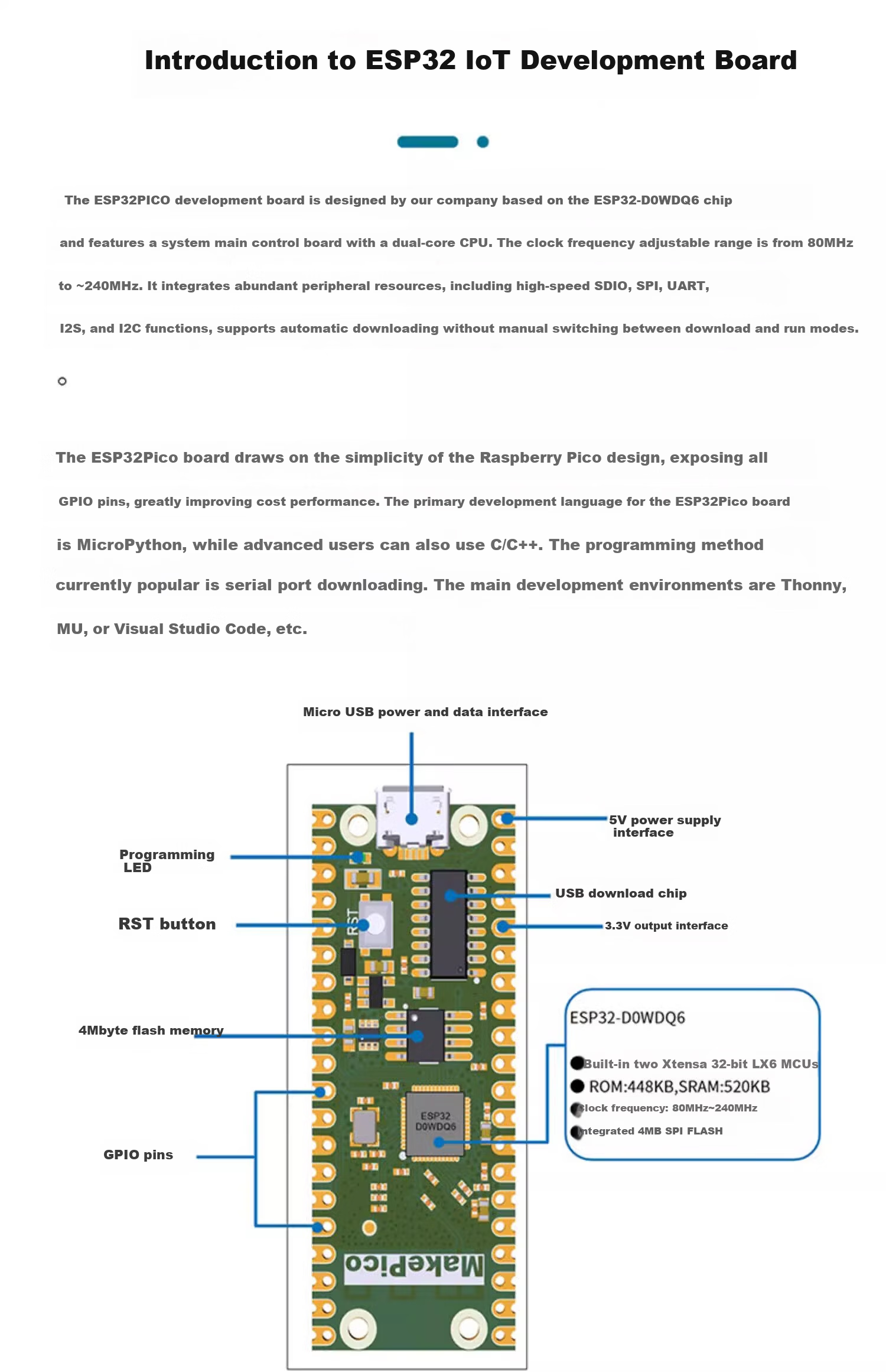 LOBOROBOT ESP32 Development Board IoT Remote Control Misqi Programming Scratch ESP32 Mainboard Kit 20