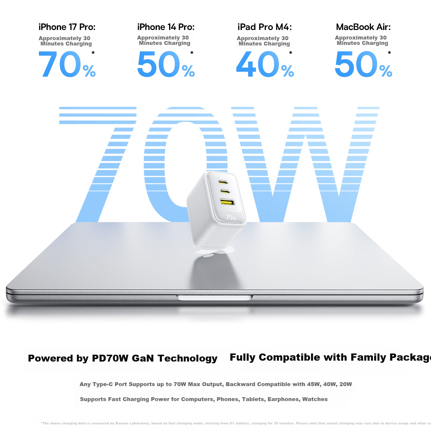 Baseus Little Ice 70W GaN Charger Triple Port Fast Charger MacBook Type-C PD65W Fast Charging Adapter for Apple 17/16 Xiaomi Phone Laptop Black