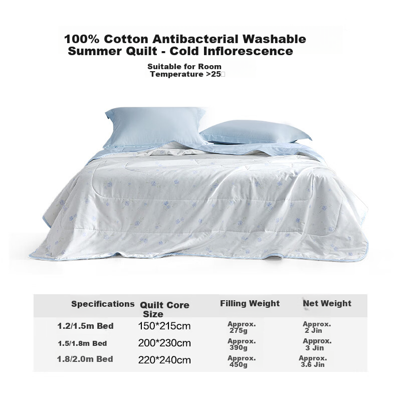 LOVO Luolai Class A Antibacterial 100% Cotton Machine Washable Air Conditioning Quilt Double Summer Quilt Approx. 3 Jin 200x230cm