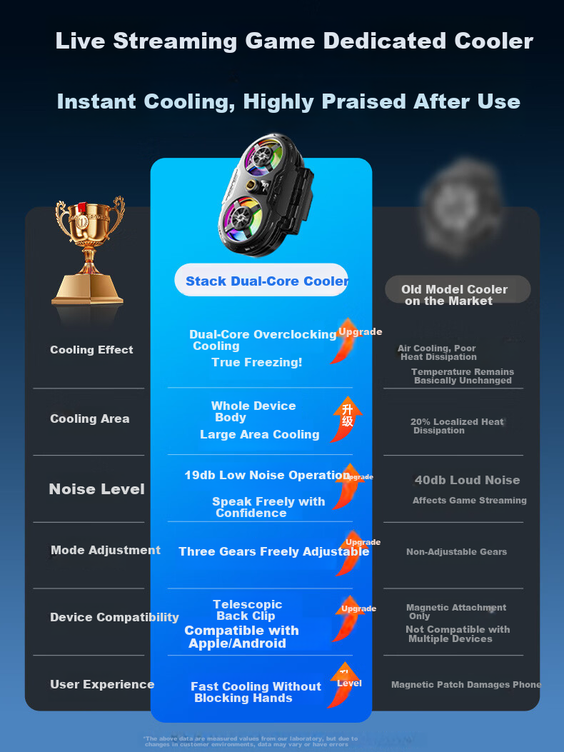 STEK Dual-Core Cooling | Smart AI Temperature Control Mobile Phone Cooler Live Streaming Cooling Device Semiconductor Cooling Back Clip for Apple iPhone 17 1