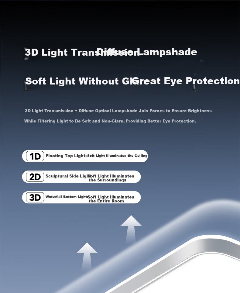 ARROW Eye Protector Max CAS Rare Earth Full Spectrum Light Living Room Minimalist Ultra-thin Ceiling Light 15