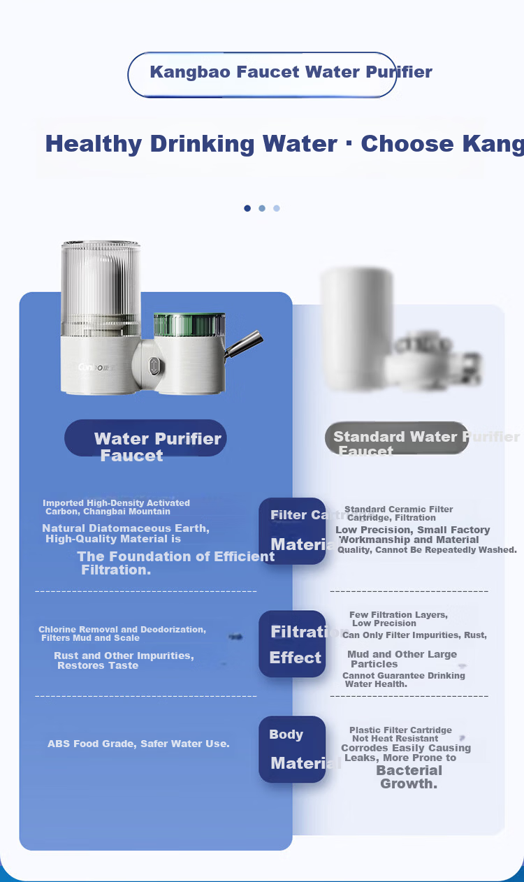 Canbo Faucet Water Purifier Pre-Filter Kitchen Household Tap Water Filter Scale Chlorine Multi-Layer Filtration KBJSQ-LT-3 (One Unit Four Cartridges) Mountain Spring 2