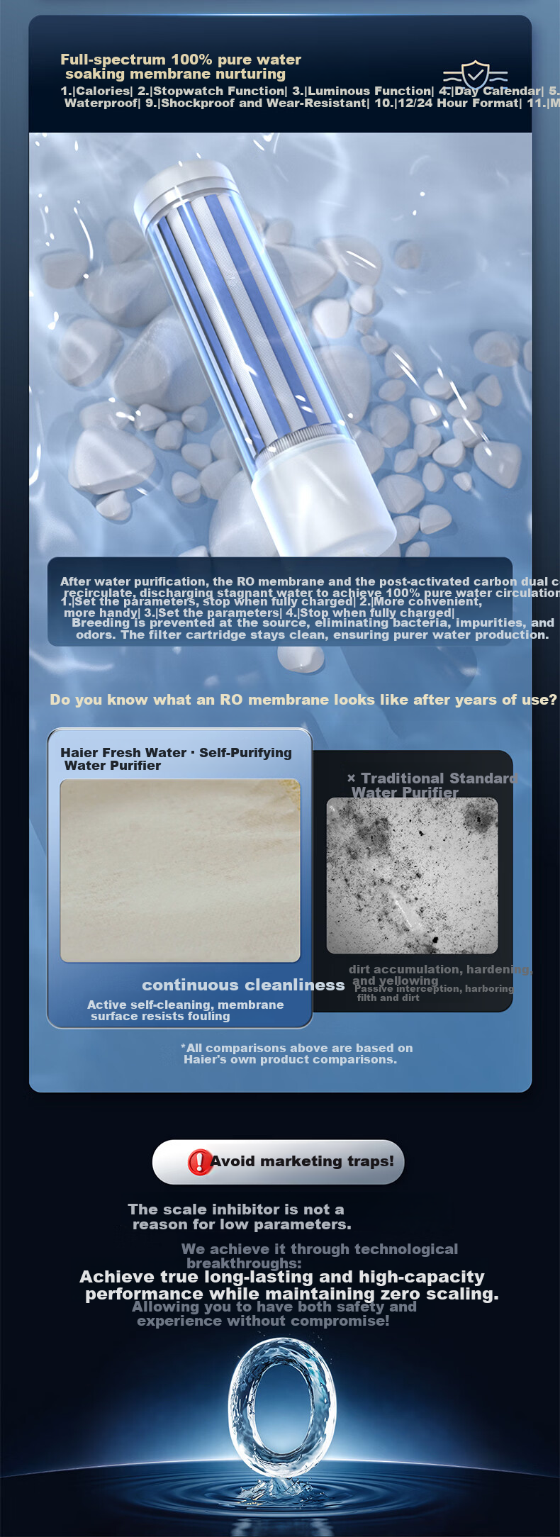 Haier Fresh Water Self-Cleaning Water Purifier P3 with Scale Inhibitor 1200G Reverse Osmosis Pure Water Membrane 6-Year Long-Lasting HKC3000-R813D2U1 6