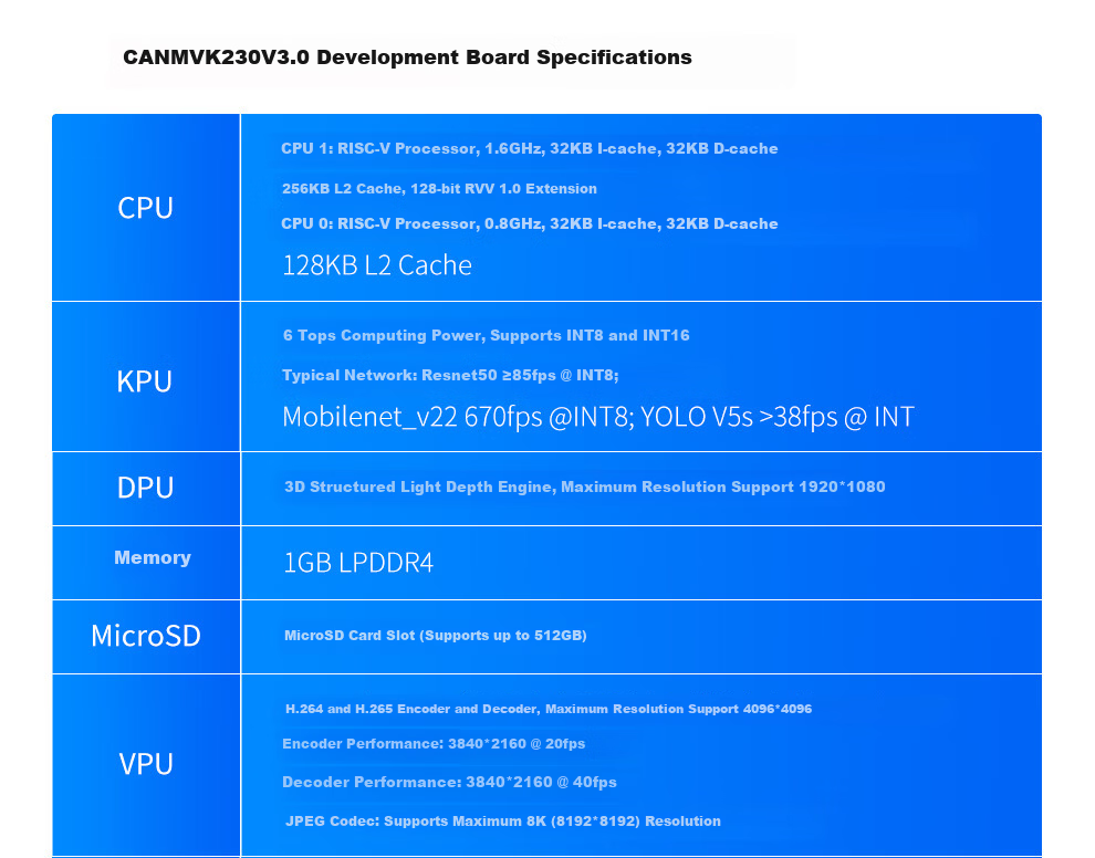 ChuangLeBo K230 Development Board CanMV K230 3.0 AI Development Board Vision Recognition Module Camera Artificial Intelligence 13
