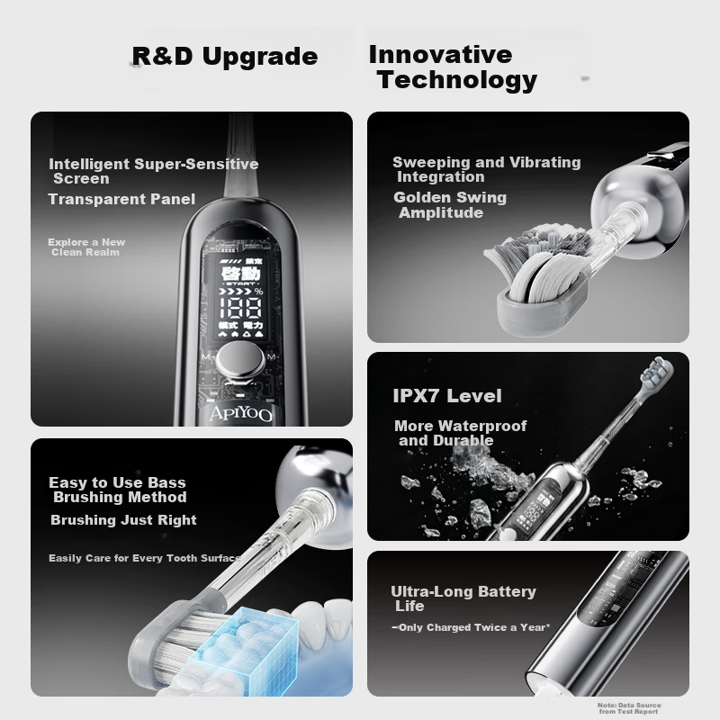 ApiYoo AiYou S6 Adult Cyber Tech Sonic Electric Toothbrush 4 Modes Deep Cleaning Soft Bristles Gum Care Couples Student 520 Birthday Gift for Boyfriend