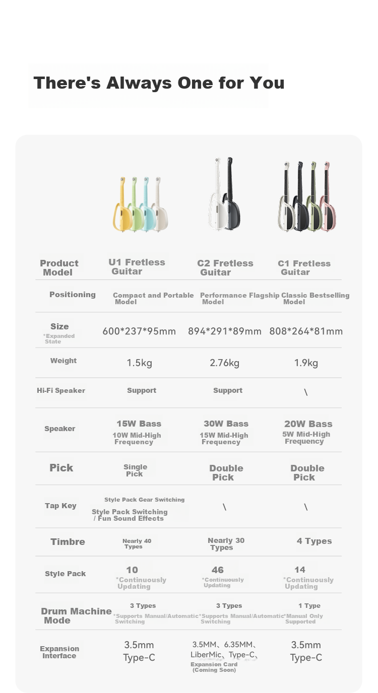 LIBERLIVE U1 [Price Match 618] Electric Guitar with Smart Auto-Tune, Portable, Beginner-Friendly Acoustic Guitar, Light Gree 13