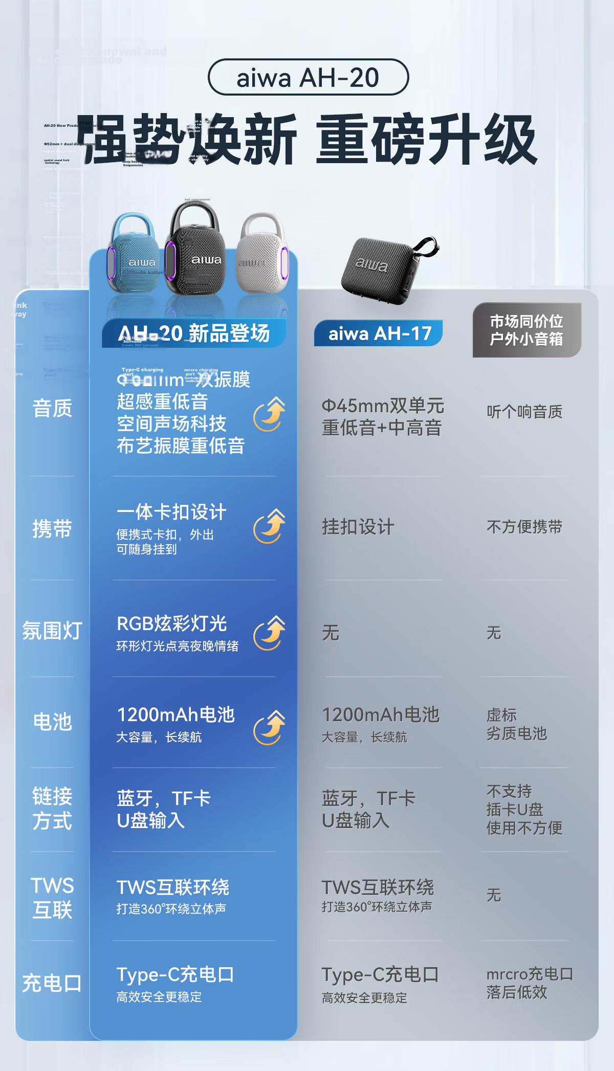 Aiwa AH-20 Mini Outdoor Portable Bluetooth Speaker Hanging Carabiner Design Bass Graduation Travel Gift Obsidian Black 1