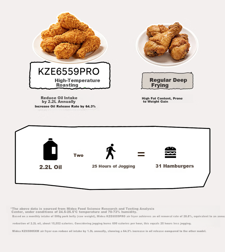 Midea Air Fryer Stainless Steel 0-Coating 2026 New Model【Price Guarantee 618】6.5L Large Capacity Home Air Fryer Steam Oven Combo Metal Interior KZE6559PRO 16