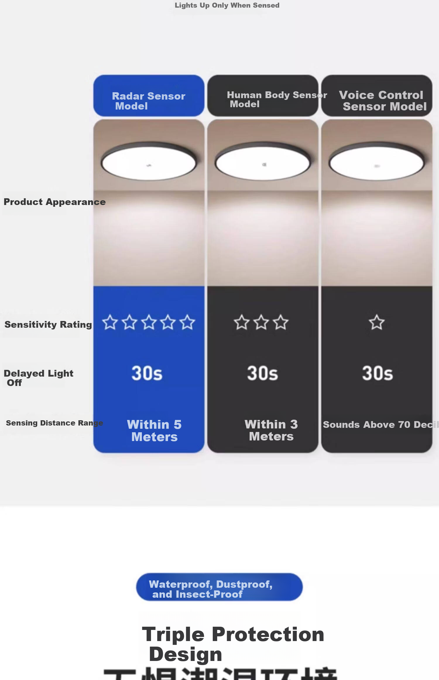 Labotareda Ultra-thin Three-proof Ceiling Light LED Infrared Human Body Sound Control Lamp for Stairs Corridor Hallway 5