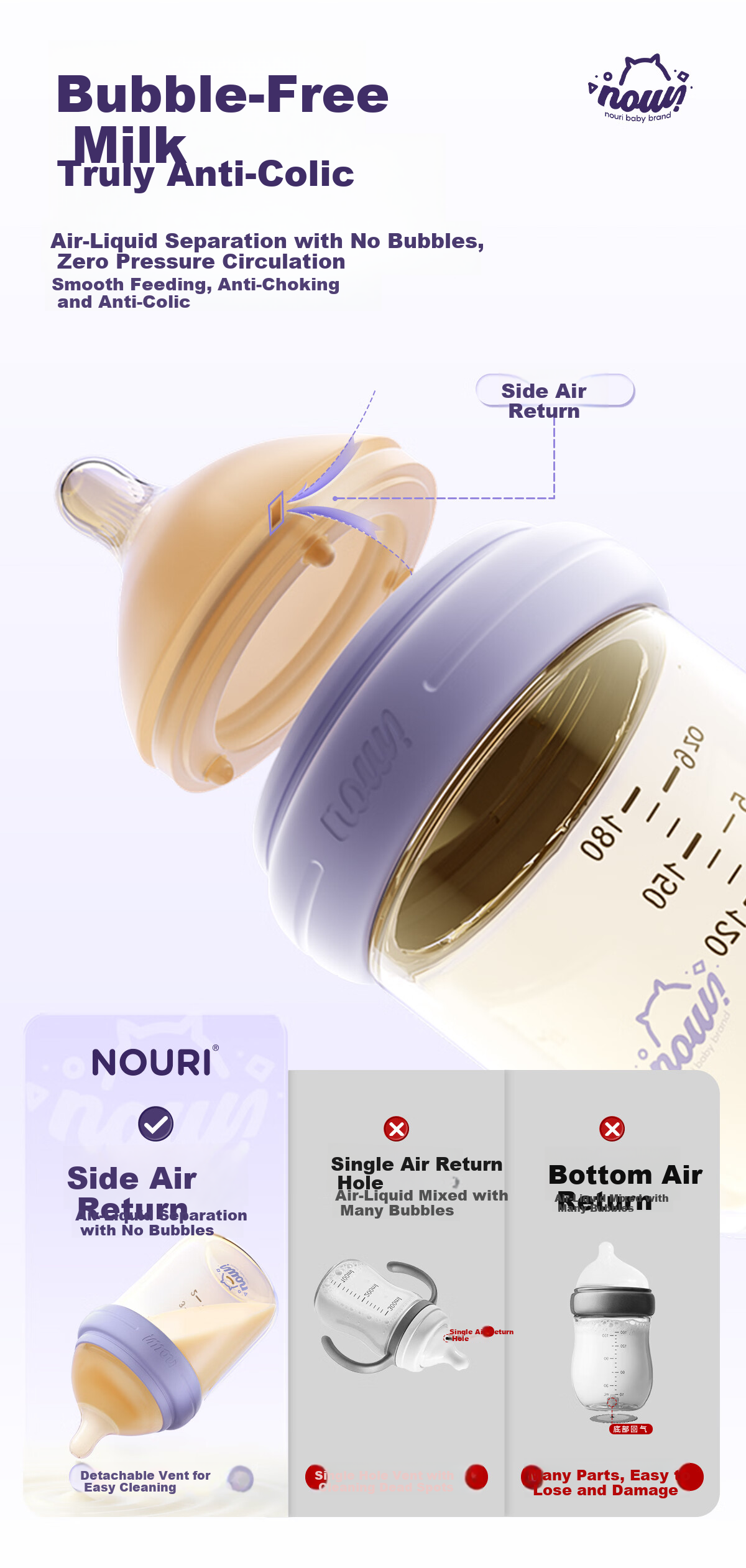 NOURI Newborn Baby Bottle 0-12 Months Anti-Choke Anti-Colic Nipple Feeding Cup PPSU Quiet Purple 240ml 5