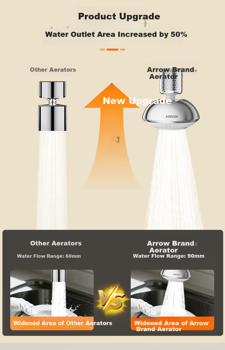 ARROW HT Small UFO Pressurized Splash-Proof Faucet Aerator Extender Dense Water Multi-Function 360° 3