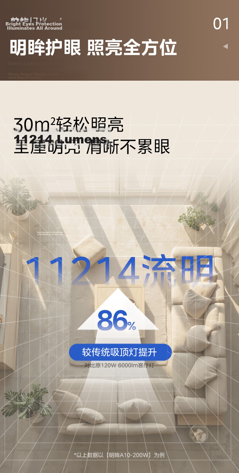 Midea Ceiling Light Living Room High Brightness LED Eye Protection Smart Dimmable Lighting Fixture 200W Bright Eye 5