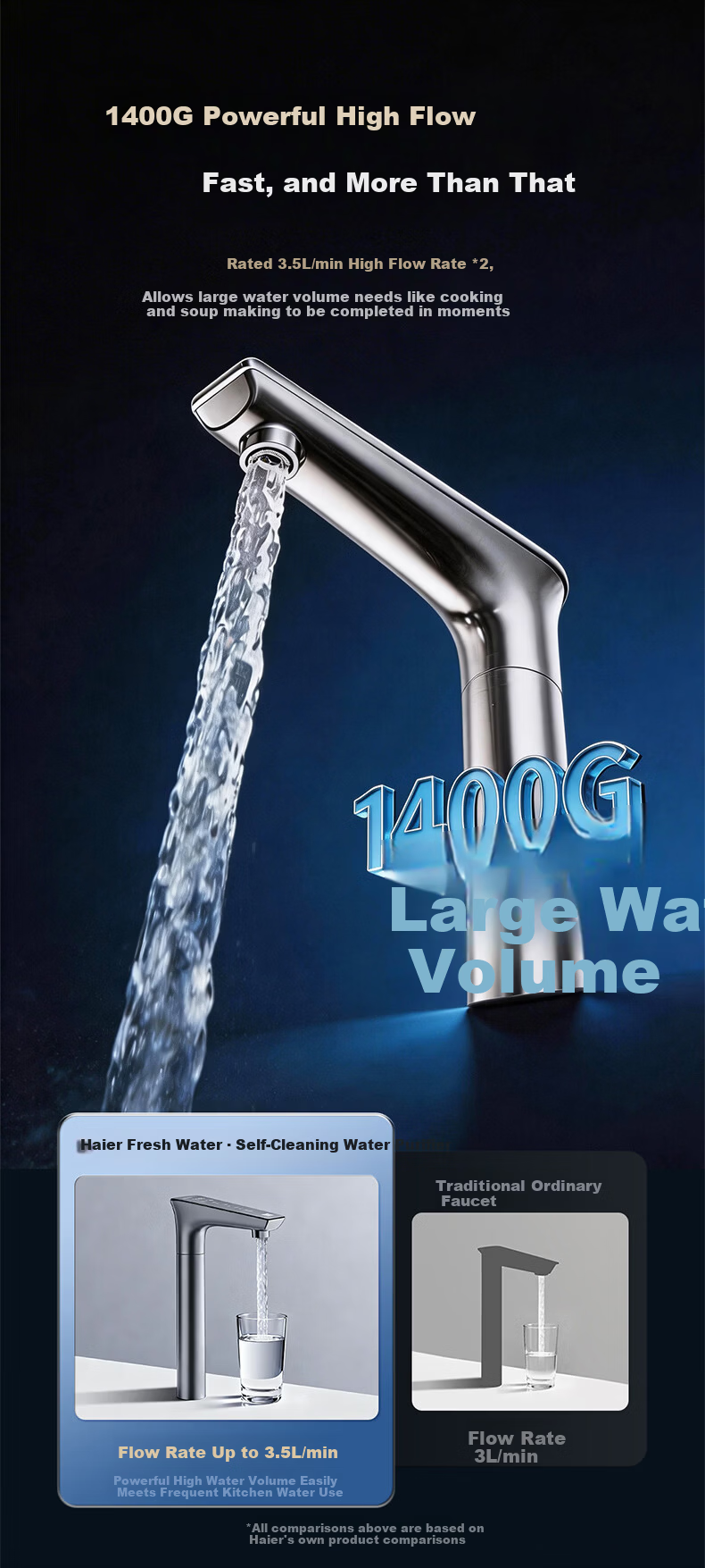 Haier Fresh Water Self-Cleaning Water Purifier P3 with Scale Inhibitor 1200G Reverse Osmosis Pure Water Membrane 6-Year Long-Lasting HKC3000-R813D2U1 8