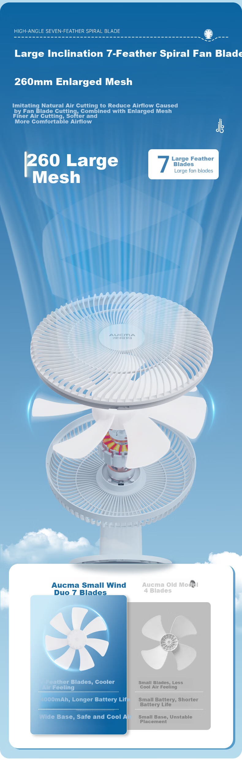 AUCMA Desktop Mini Fan JD Self-operated Home Use Ultra-quiet Air Circulation Fan Wall-mounted DC Air Conditioner FT-22WS2 2
