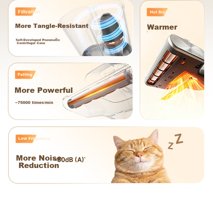 UWANT Small Bag Mite Removal Vacuum Cleaner with Self Dust Collection, 60 Days No Dust Emptying, High-Temperature Sterilization, 3-in-1 Home Mite Removal Bed Vacuum Cleaner, 618 Price Guarantee 4