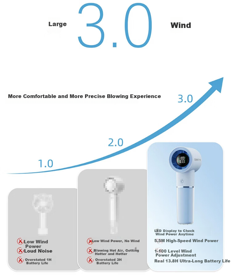 Olivon Handheld Mini Fan Desktop Bed Cooling USB Rechargeable Portable Small Personal Circulating Air Conditioner Silent Office Student Dormitory Powerful 100-Speed Ultra-Long Battery Life 7