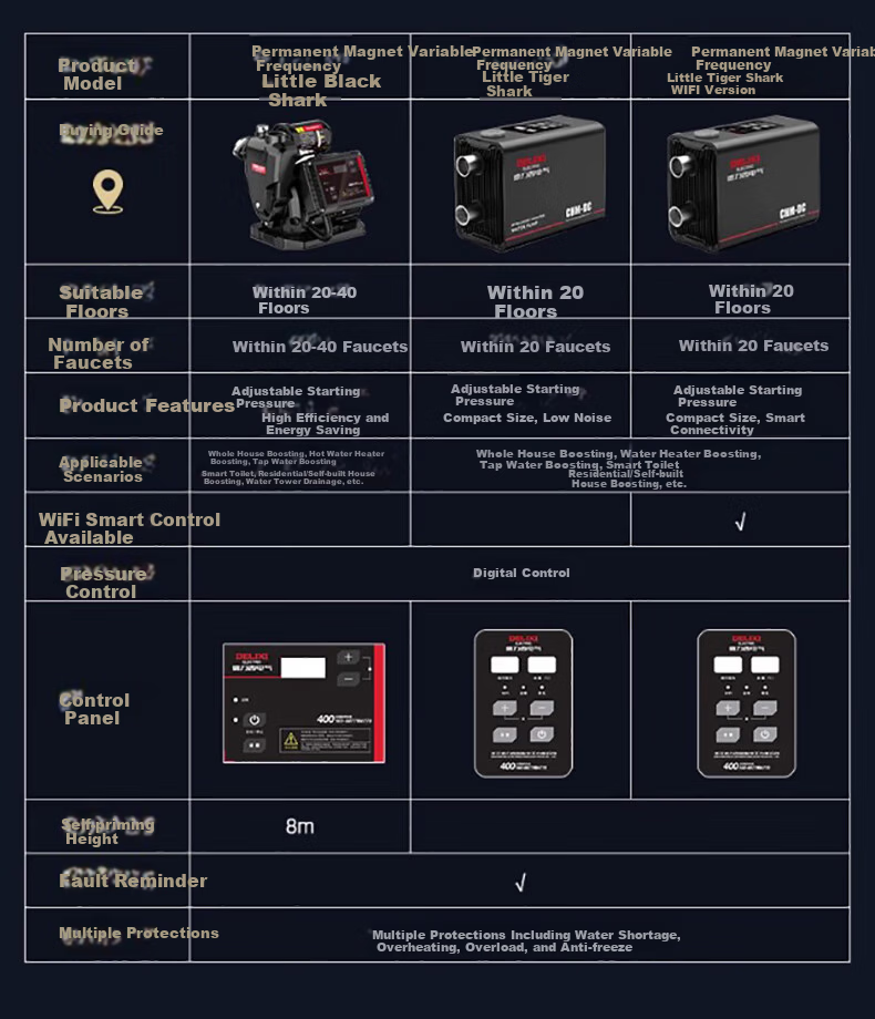 DELIXI Permanent Magnet Variable Frequency Booster Pump Household Fully Automatic Self-Priming Pressure Pump Whole House Pipeline Constant Pressure Water Pump 1