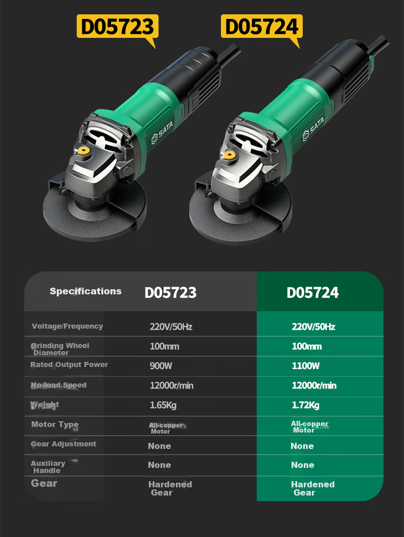 SATA Electric Angle Grinder Cutting Machine Household Polishing Hand Grinder Multifunctional D05724 Metal 25