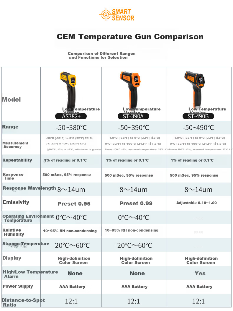 CEM Infrared Thermometer Industrial Temperature Gun High-Precision Thermometer Home Kitchen Baking Oil Temperature Gun AS-852B+ 1