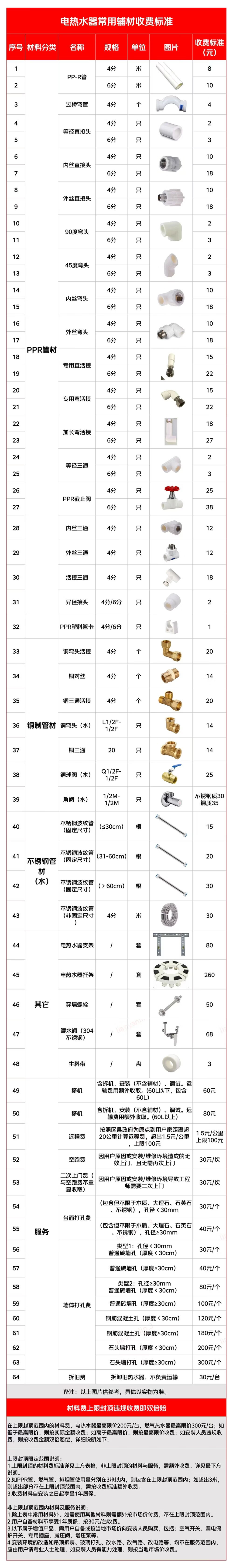 MeiLing Electric Instant Hot Water Faucet Stainless Steel Body Variable Frequency Constant Temperature Kitchen No Installation Plug-in Instant Small Water Heater MLT-DJ34102 19
