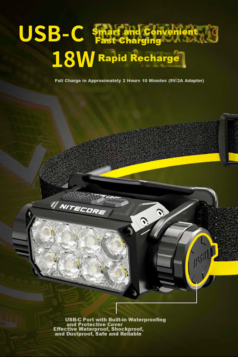 NITECORE HC75 UHE Focusable Headlamp High Brightness Long Battery Life Portable Rechargeable Outdoor Emergency Work Light 7