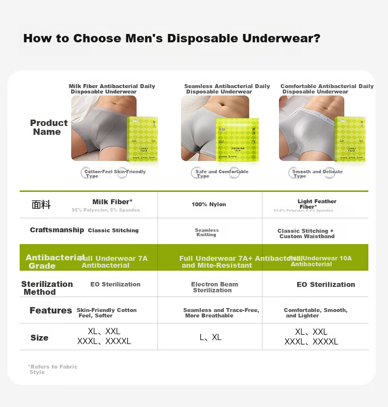 October Crystal Tang Qian Disposable Men's Underwear 10A Antibacterial Lightweight Breathable 8-Pack 2XL 1