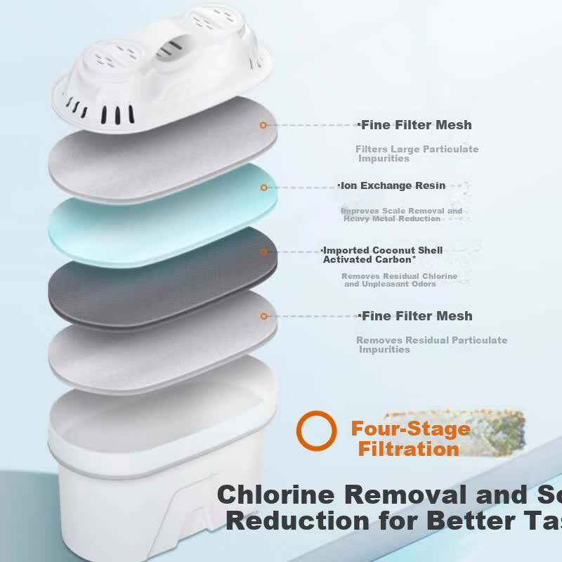 Joyoung Water Purifier Pitcher Kitchen Water Filter Pitcher Chlorine Removal Scale Reduction Filter Cartridge F5 Six-Pack Compatible with JYW-RB102/B05E/B02 3