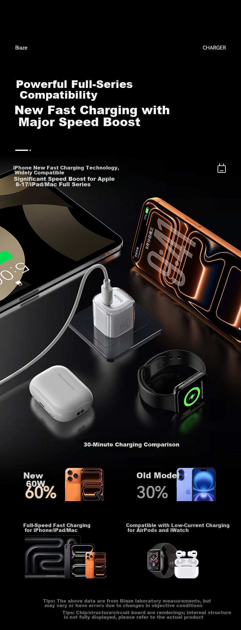 BIAZE 60W/45W/40W Dynamic AVS Protocol GaN Charger Set with 2m Cable for Apple iPhone 17/16/15 Pro Max Type-C Fast Charger 6