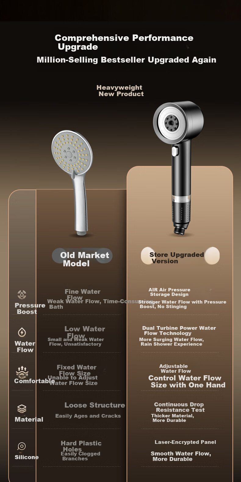 WUZORY [Germany] High-Pressure Shower Head Powerful Bathroom Multi-Function Handheld Shower Sprayer 1