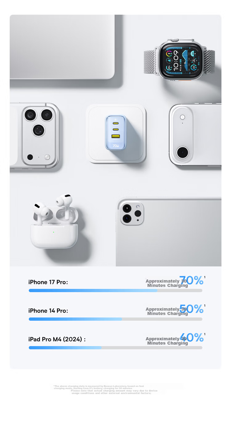 Baseus Little Ice 70W GaN Charger 3-Port Fast Charging MacBook Type-C PD65W Compatible with Apple 17/16, Xiaomi Phones, Laptop Adapter Blue 6