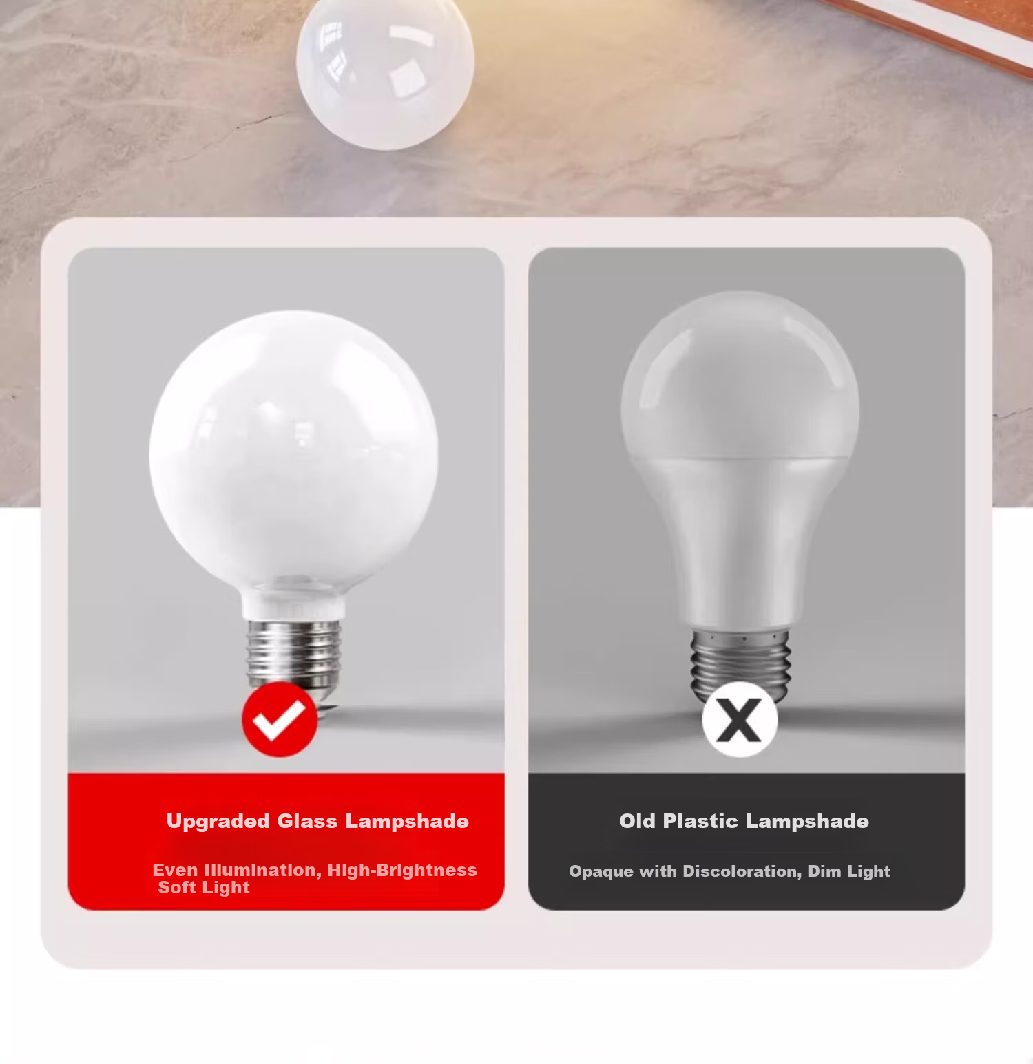 Labota Eye Protection LED Bulb Full Spectrum Dragon Ball Bulb Three-Color Light Study Desk Lamp Bulb E27 Screw Base 15W Three-Color 6