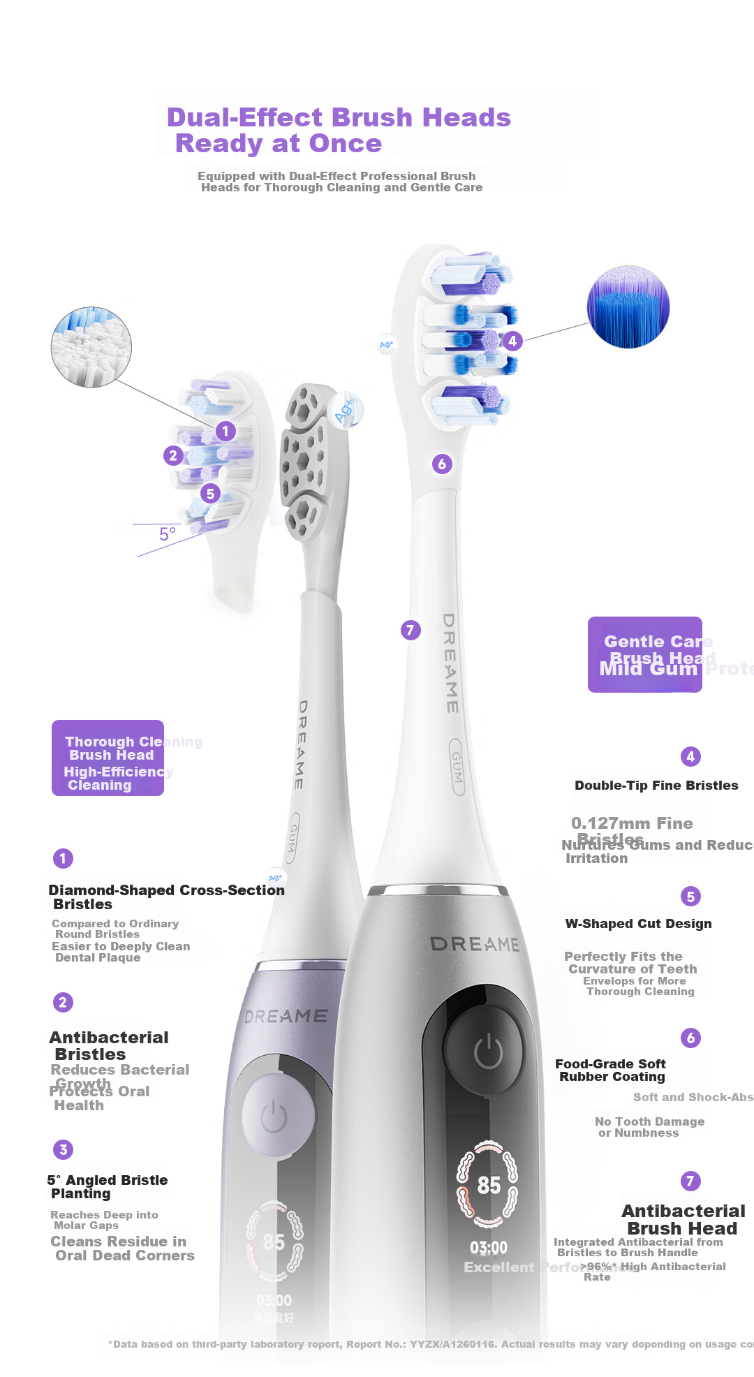Dreame [CR7 Gift Box Edition] E10F Electric Toothbrush Dawn Gold Luxury AI Gum Care Children's Blind Spot Leak-Proof Practical Gift for Men, Fathers, Girlfriends, Birthday, Qixi Festival 6