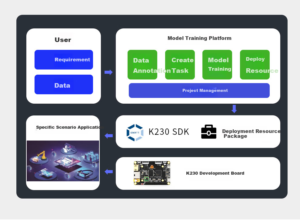 ChuangLeBo K230 Development Board CanMV K230 3.0 AI Development Board Vision Recognition Module Camera Artificial Intelligence 10