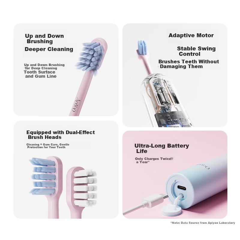 ApiYoo AiYou T28 Electric Toothbrush for Teens and Children Ages 9-12 and 18+, High School Students Sonic Vibration 5 Modes Deep Cleaning Birthday Gift for Classmates Orthodontic Care