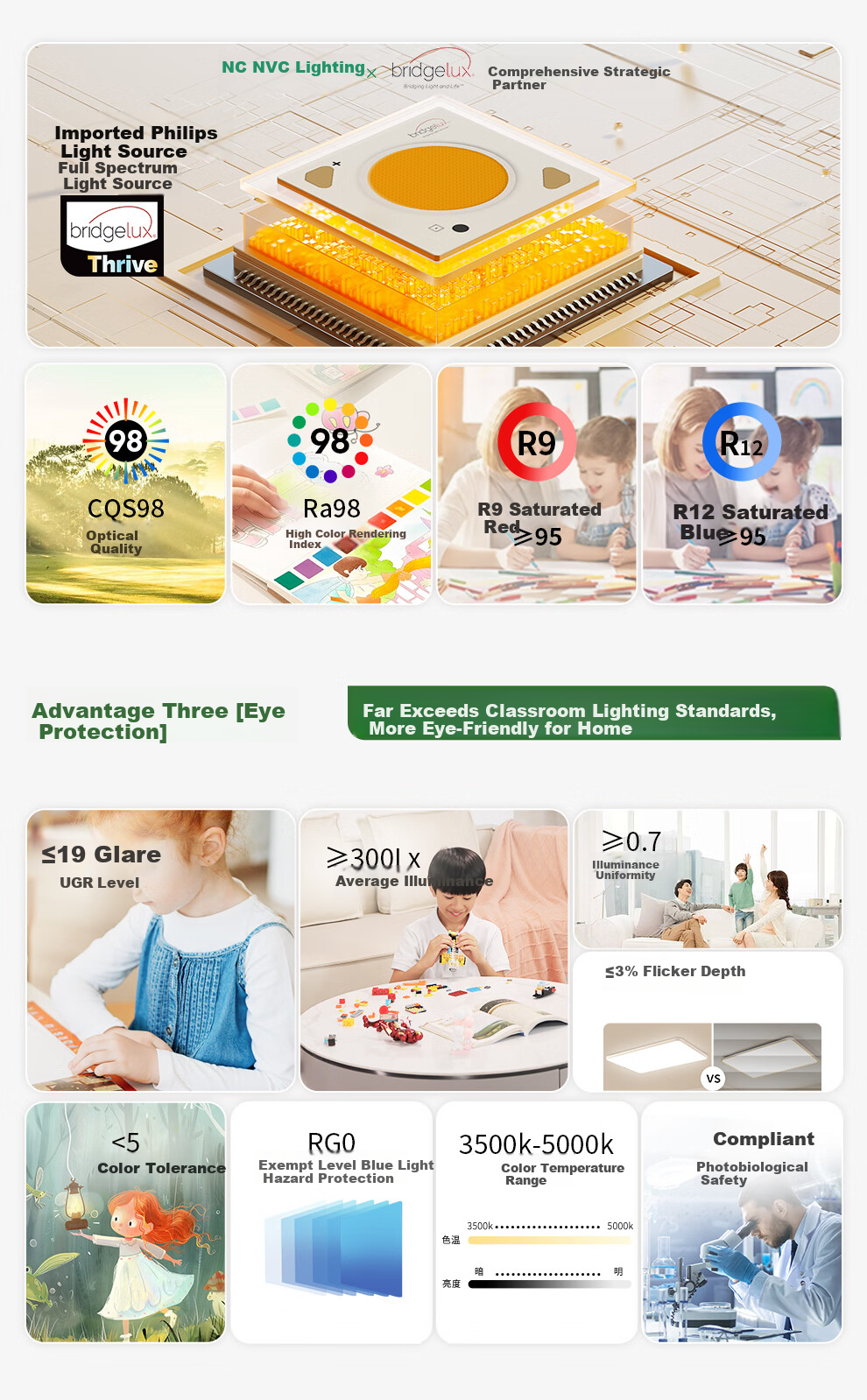 NVC LED Eye-Care Bedroom Ceiling Light Full Spectrum 2025 Model Irregular Future Cloud for Study and Children's Room 3