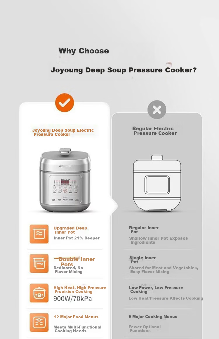 Joyoung ZMD Anxin Series Electric Pressure Cooker 70kPa High-Pressure Inner Pot 21% Deeper Intelligent Heating 900W Reservation Timer 5L Dual Pot Rice Cooker Soup Stew Y-50H50 1