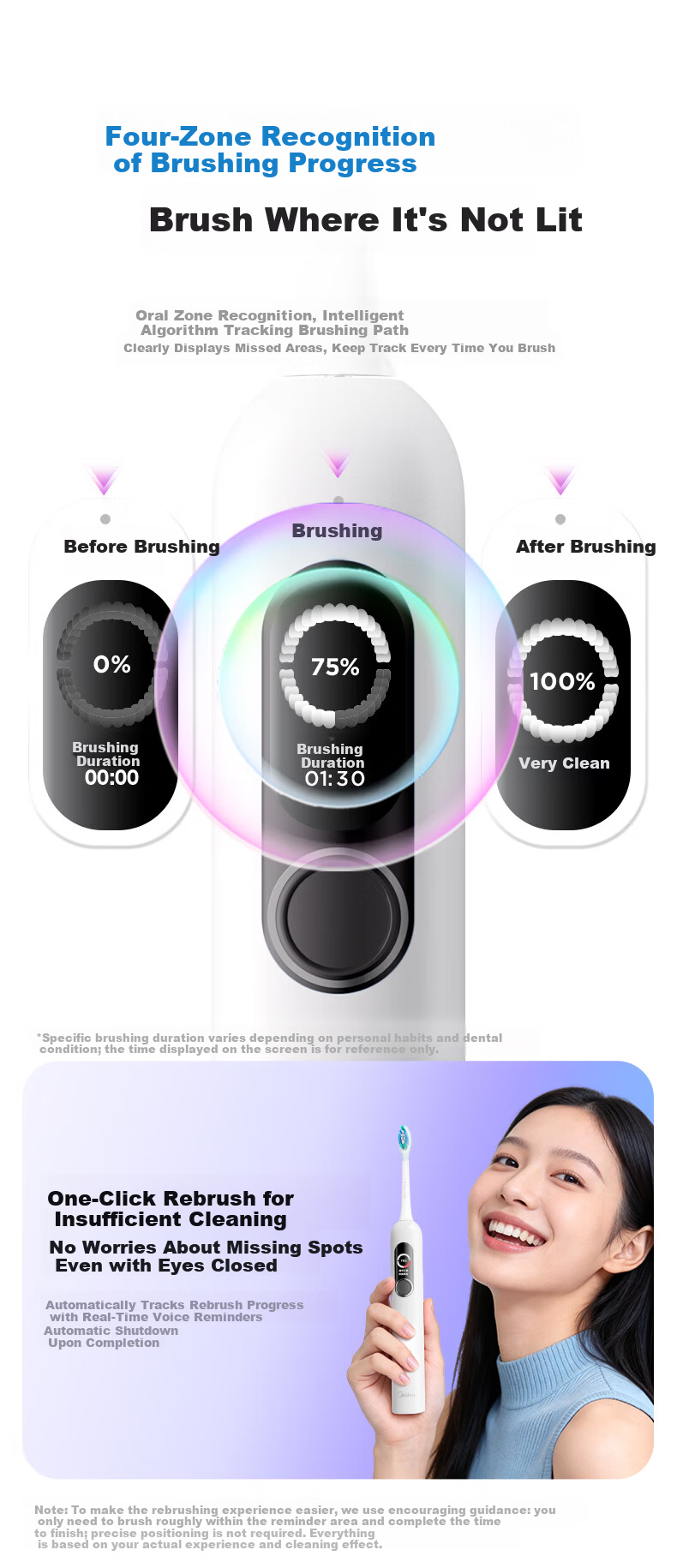 Midea OK Electric Toothbrush with Large Screen, Vibration Sweep, Missed Brush Reminder, 45° Wide Swing, Deep Cleaning, Interactive Digital Display, Adult Gift Box, Couple Birthday Gift YM7 Blue 7