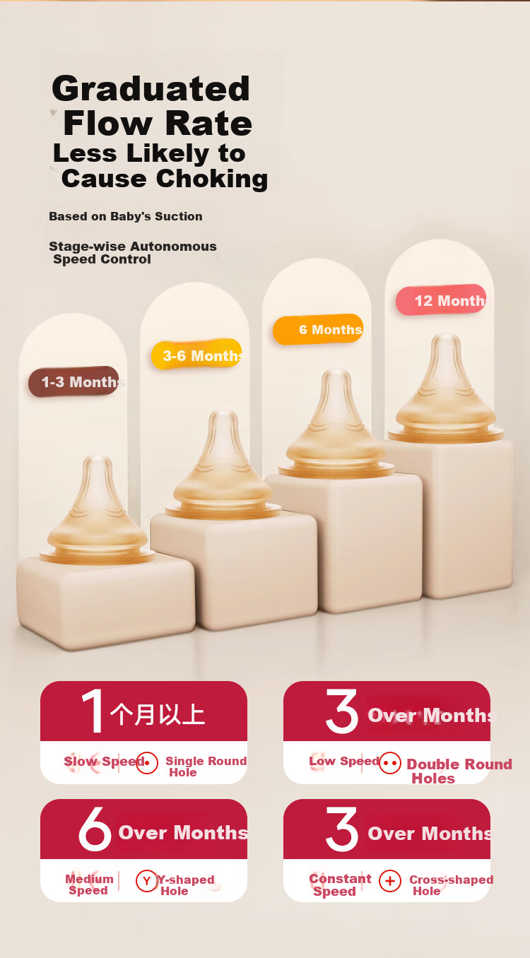 Guangduola Ultra Soft Real Feel 3rd Generation Weaning Nipple Eccentric Wide Neck for 1 Month+ Compatible with Pigeon Baby Bottle Accessories 2