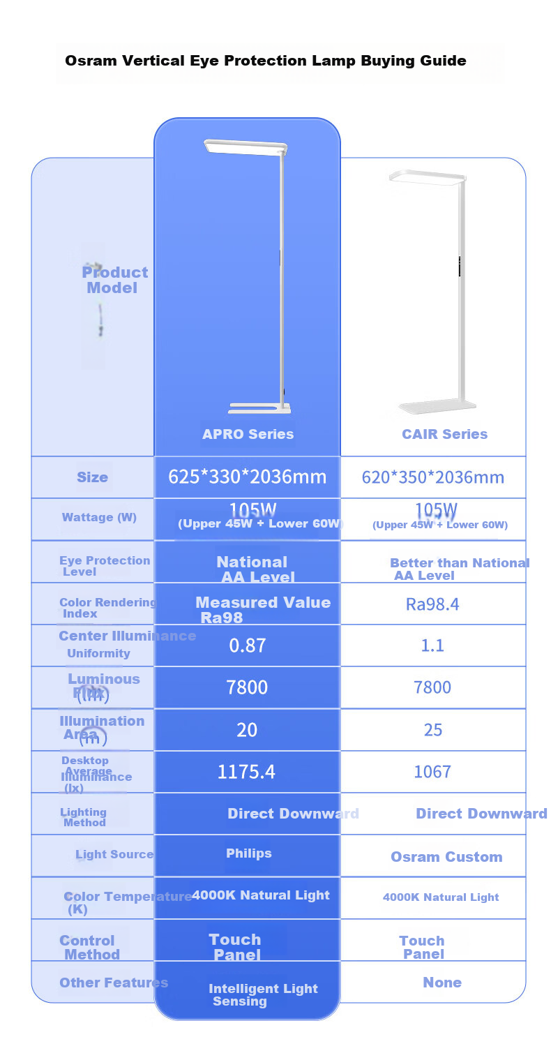 OSRAM Vertical Road Lamp Eye Protection Study Student Reading Floor Lamp Full Spectrum Smart Living Room Study Lamp 2