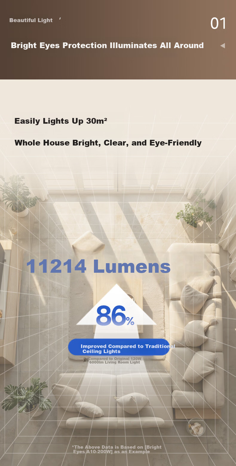 Midea Ceiling Light Living Room LED Eye-Care Dimmable Three-Color Lighting Fixture 160W Bright Eye 4
