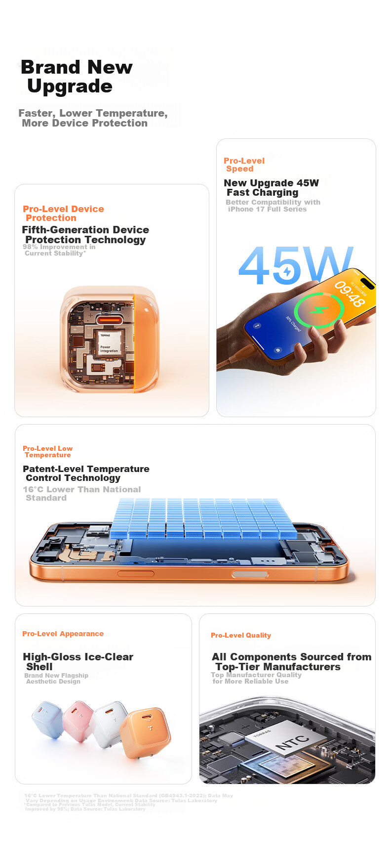 Torras Ice Cube Pro 45W GaN Charger for iPhone 17 Pro Max, 17, 16, 15 Series with Original Fast Charging Cable 8