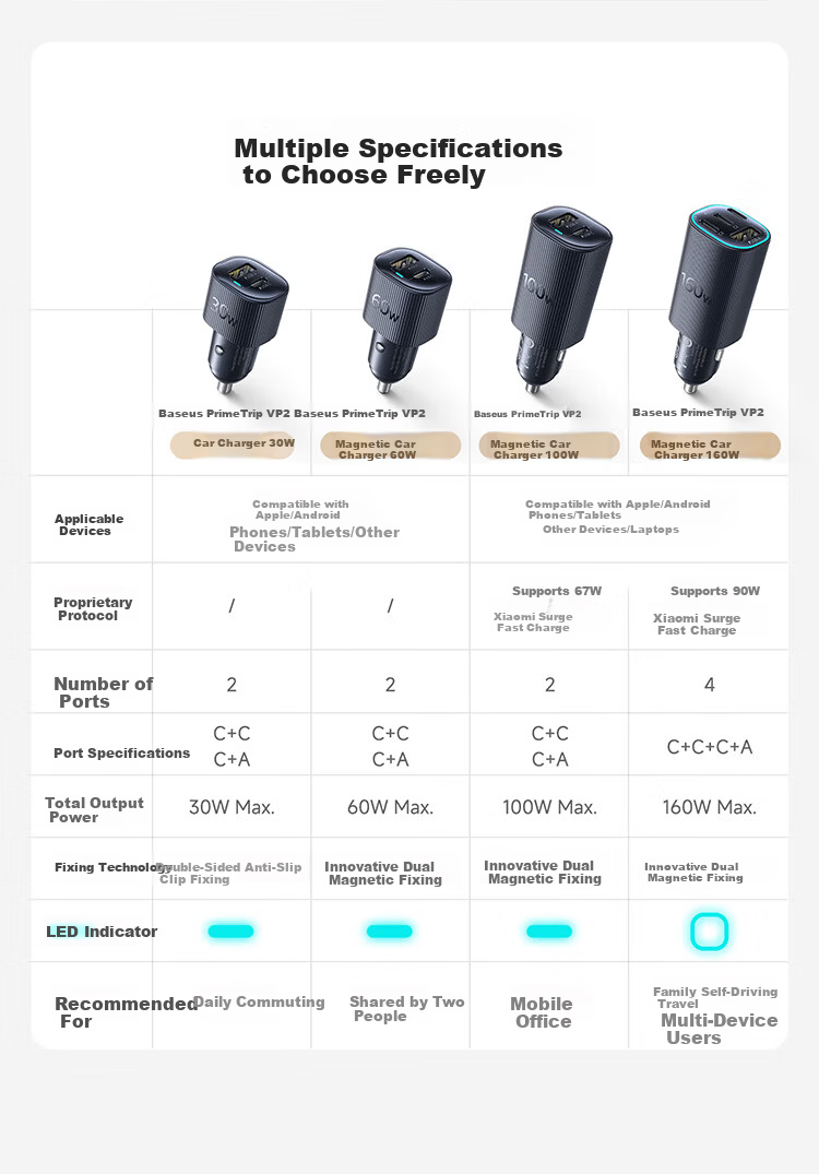 BASEUS Car Charger Dual Port 60W Super Fast Charging Cigarette Lighter Splitter Adapter for Apple 17 Huawei Xiaomi A+C Dual Port 1