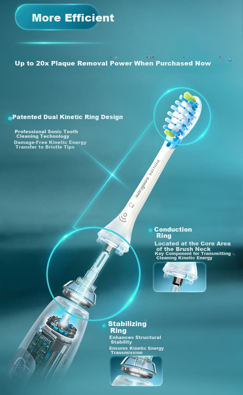 PHILIPS Electric Toothbrush Heads SmartClean C3 Clean Brush Type Official European Import Compatible with DiamondClean 7/7Pro/9/9Pro/AI Series Handles 4-Pack HX9044/85 White 3