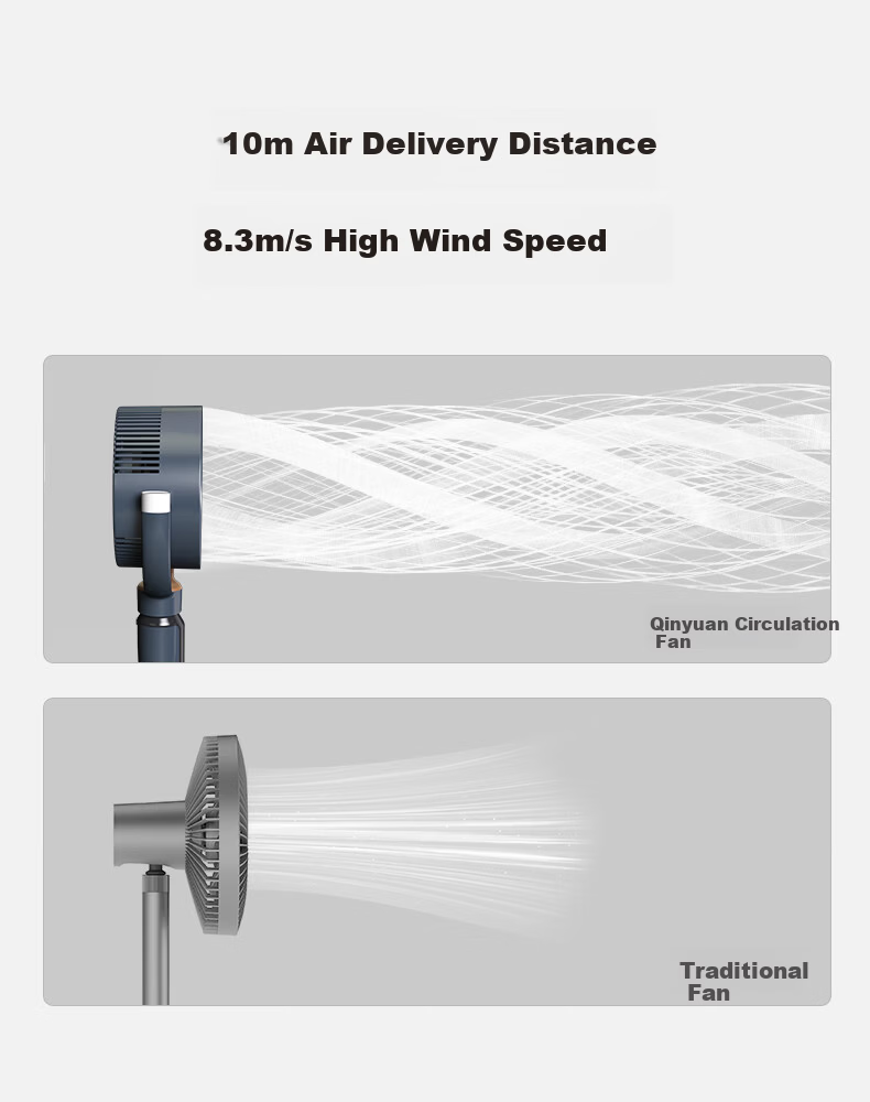 Qinyuan [Hot New Product] Mufeng Series DC Inverter Fan Air Circulation Floor Fan Home Integrated Adjustable Soft Breeze Silent Purification Electric Fan CF-311A 10