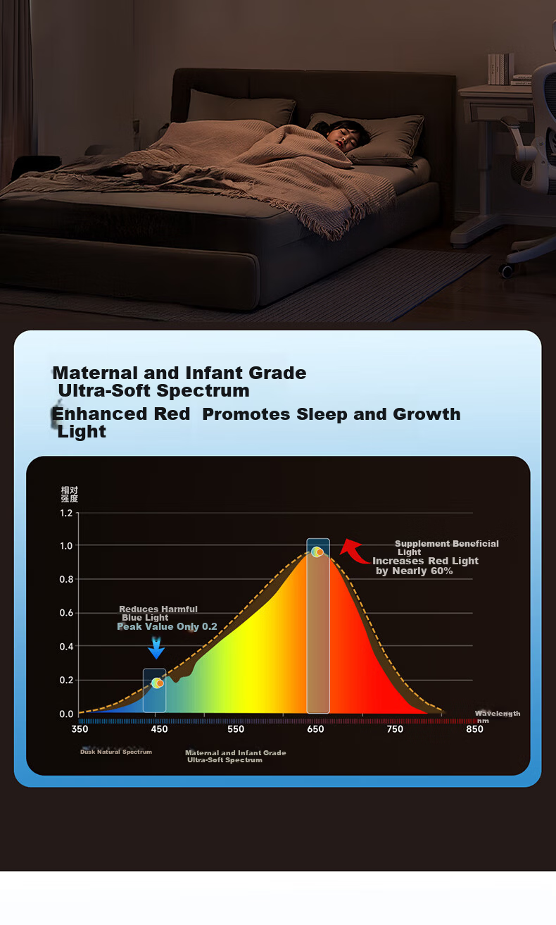 HP Pure Eye Protection Ceiling Light for Bedroom Study Children's Room High Brightness Side Emission Modern Simple Zhongshan Lighting Morning Light 18
