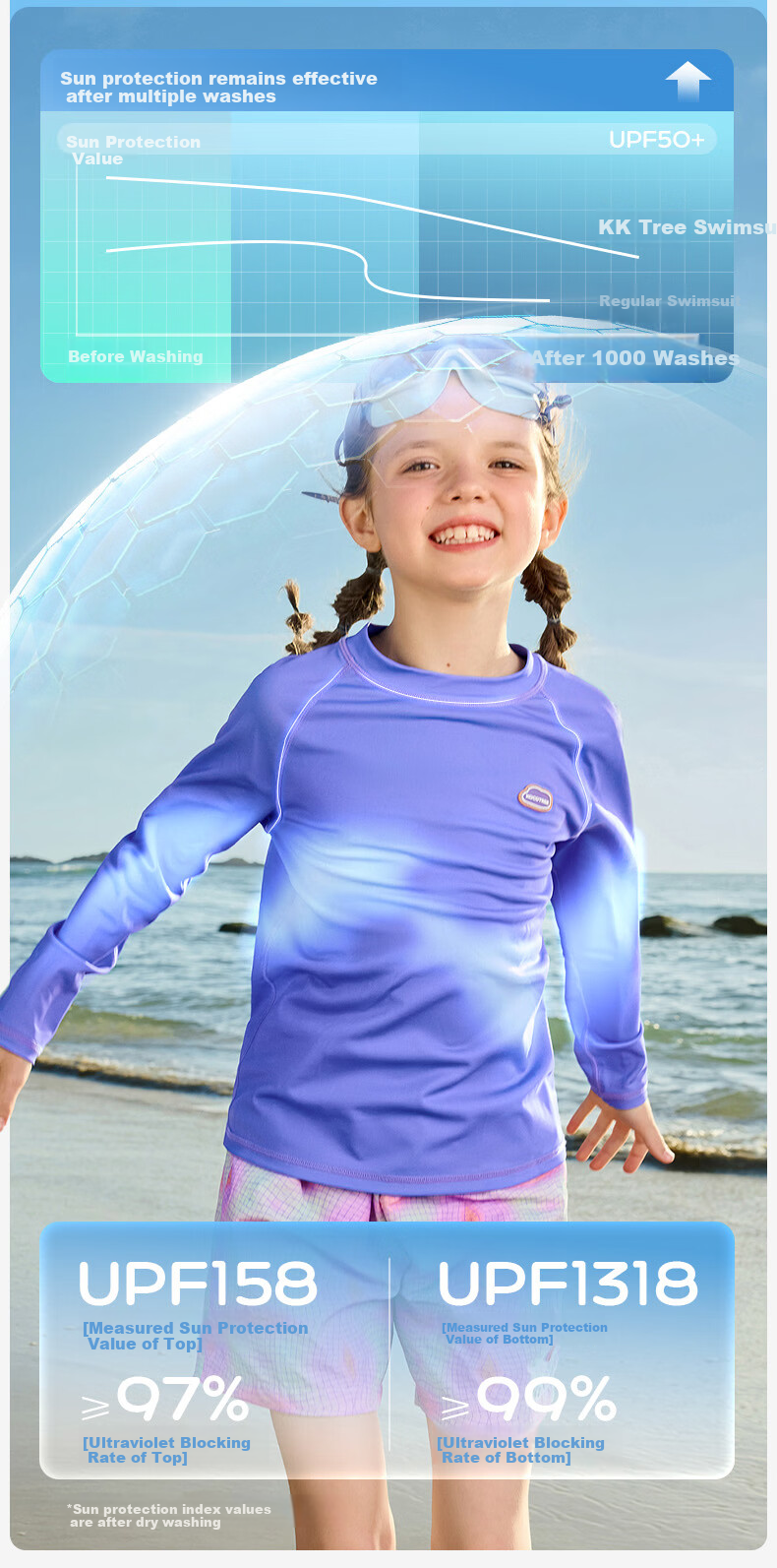 Kocotree KK Tree Kids Swimwear Original Yarn Sun Protection Long Sleeve Two-Piece Swimsuit for Boys and Girls, Durable for Thousands of Water Soaks, Parent-Child Style 11